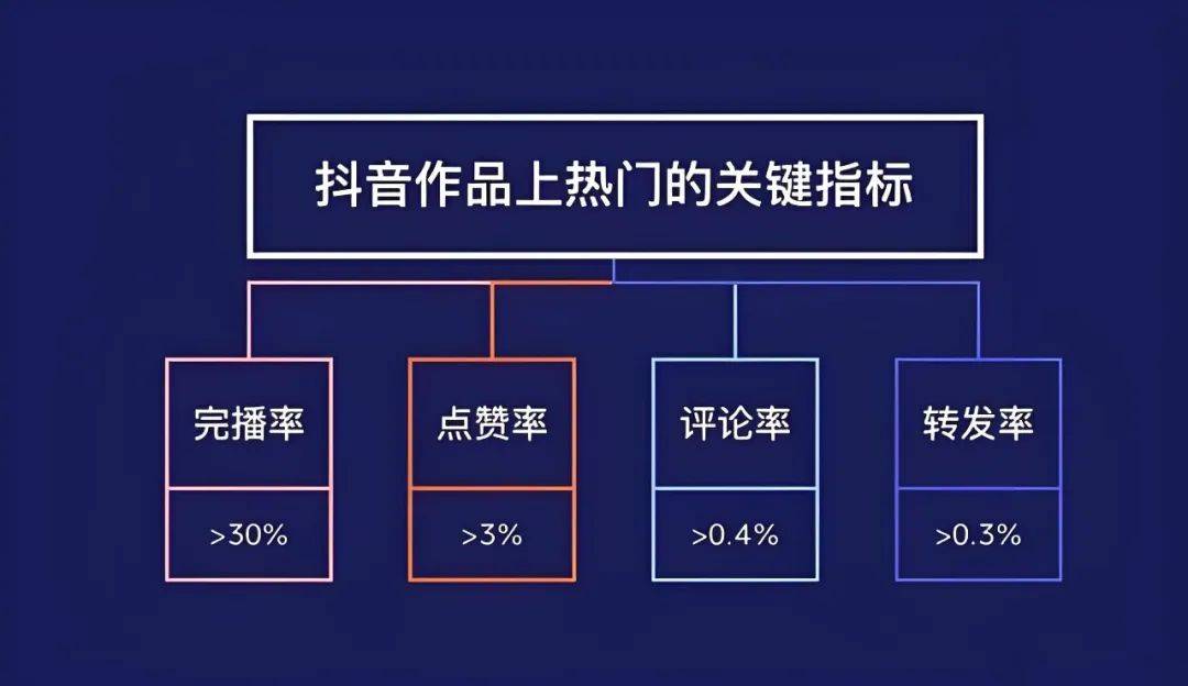 技巧 有效提升观众参与感与直播间活跃度j9九游会登录入口首页新版直播互动话术(图3)